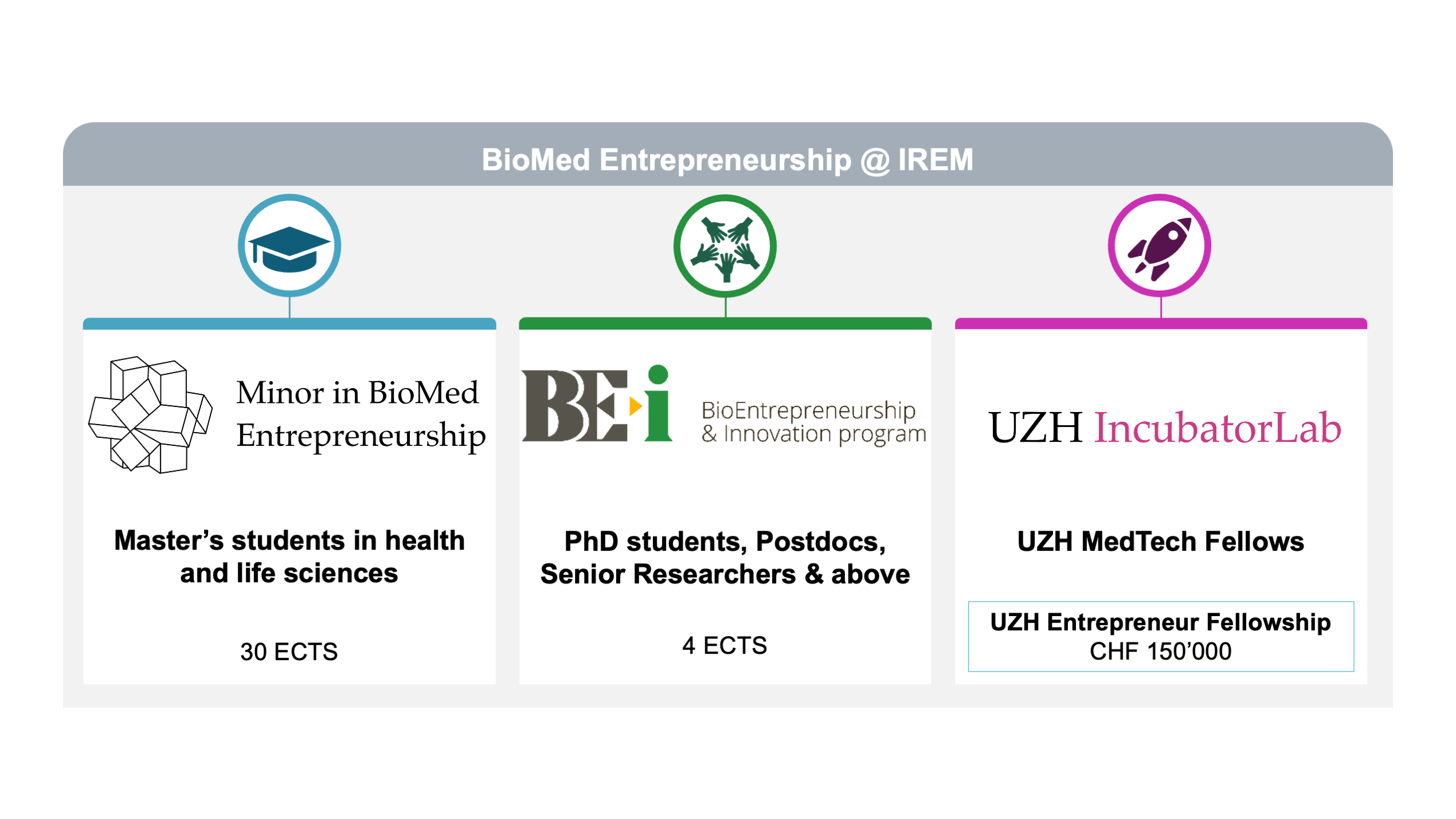 BioMed Entrepreneurship