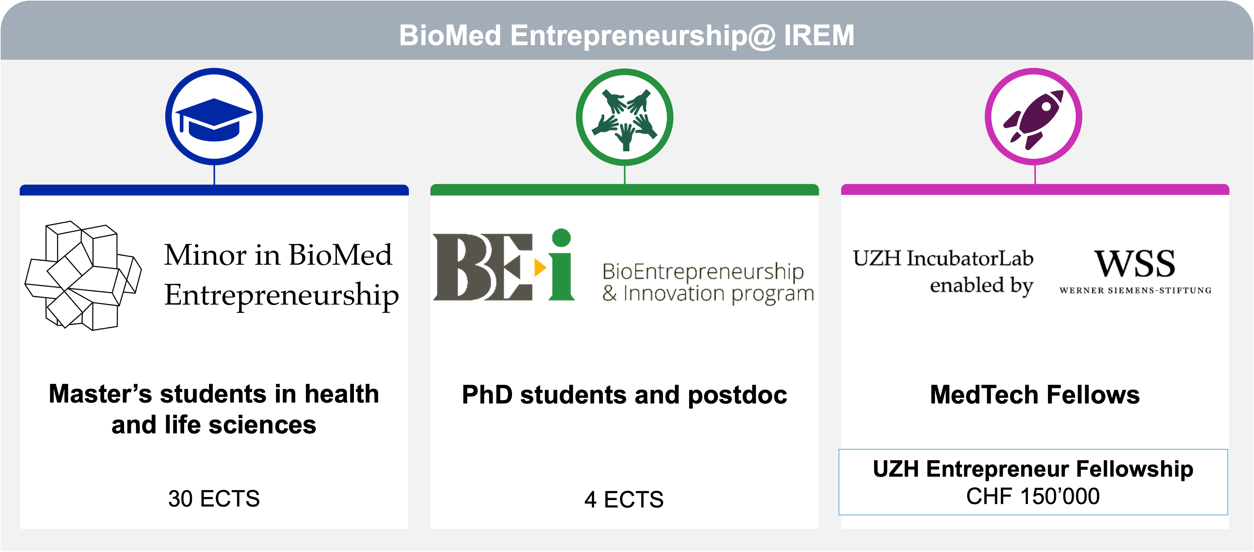 BioMed Entrepreneurship