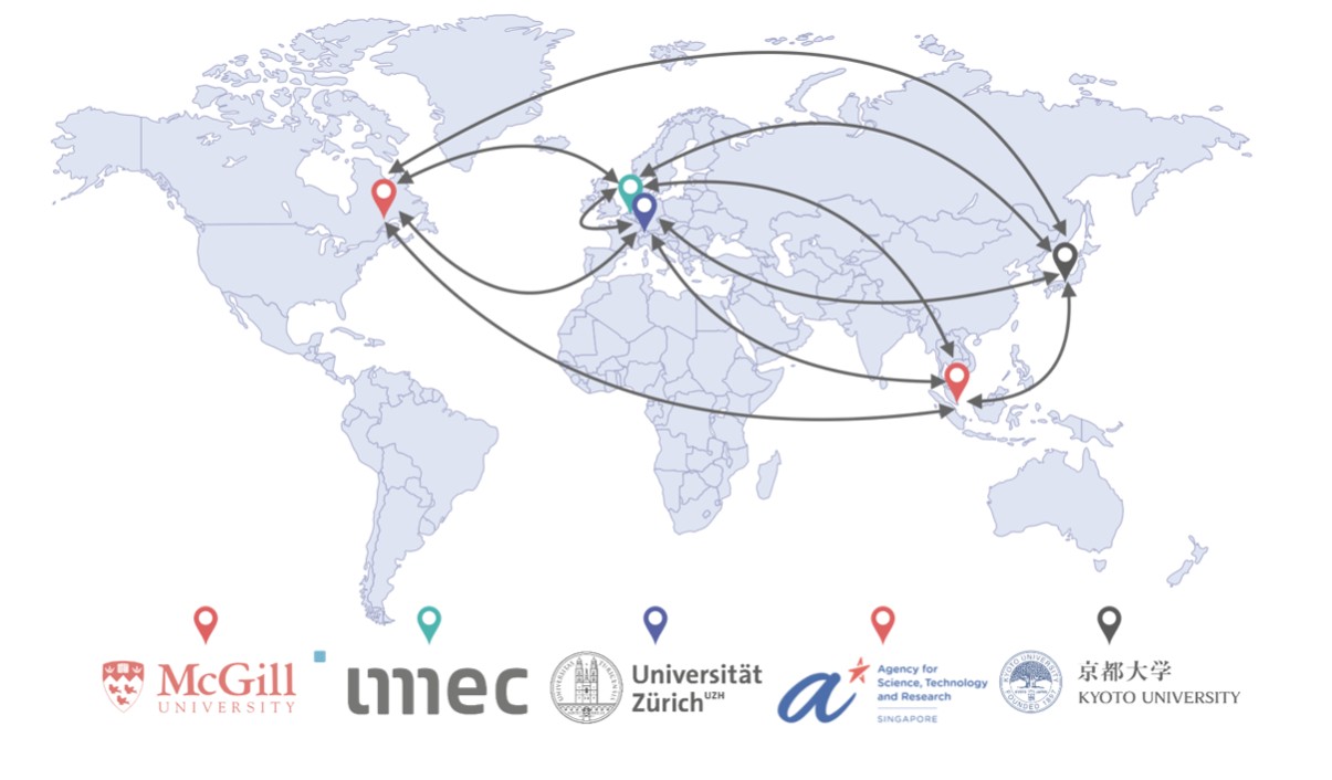 The i2PARADIGM global research network connects core partner institutions in Japan, Switzerland, Canada, Belgium, and Singapore to advance personalized genomic medicine through collaborative research, researcher exchanges, and joint scientific events. Photo credits: IREM, illustration created with BioRender.